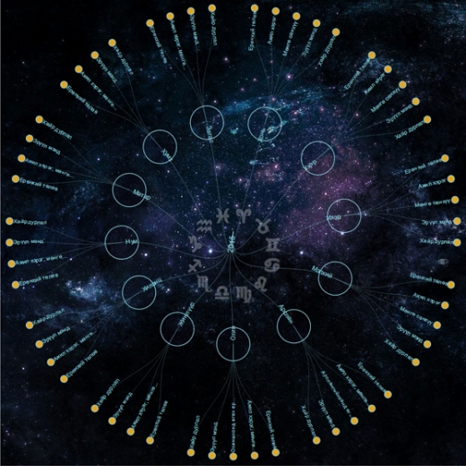 Үс засуулбал: Жаргал ирнэ